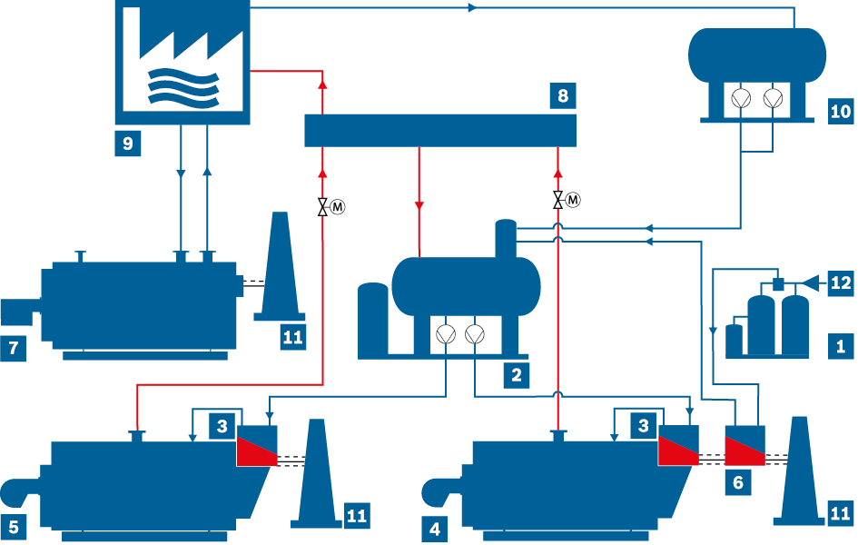 Schemat otwartego systemu kondensatu