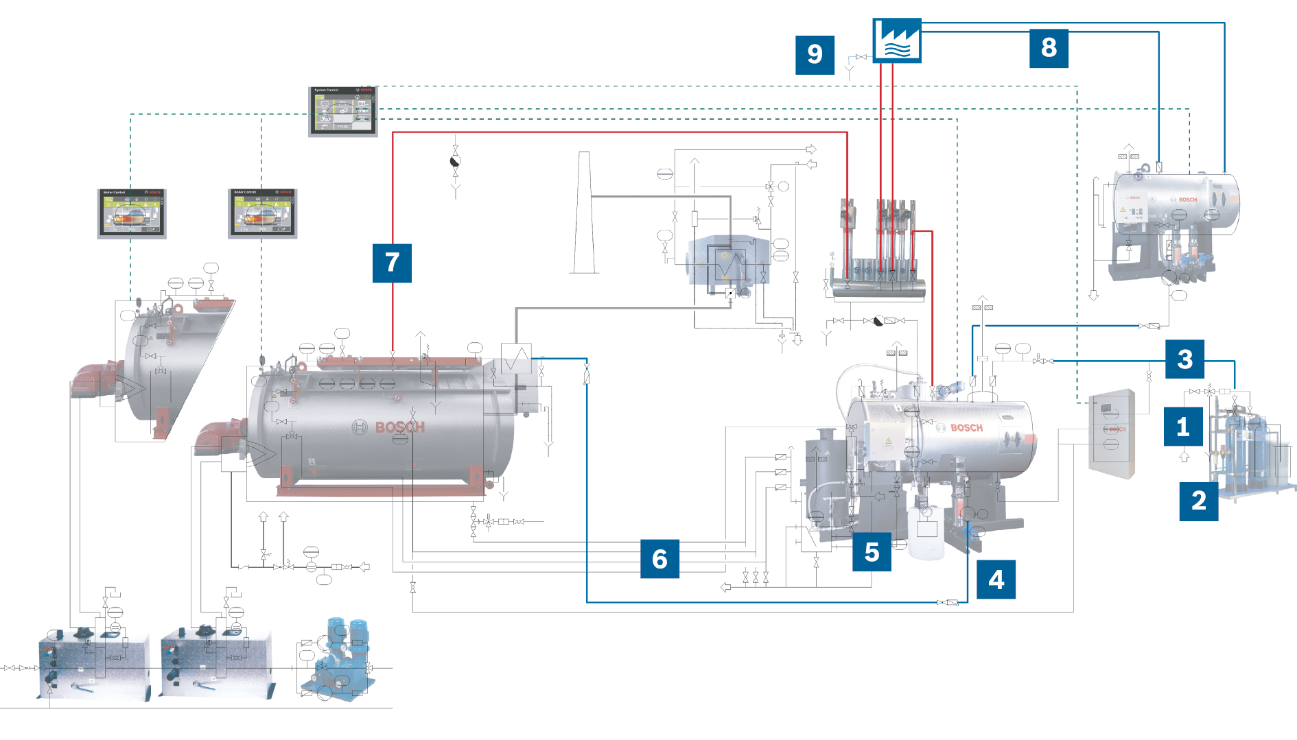 Boiler House Bosch Steam Boiler Planning Industrial Heat