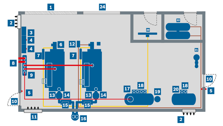 Example of a boiler house (simplified representation)