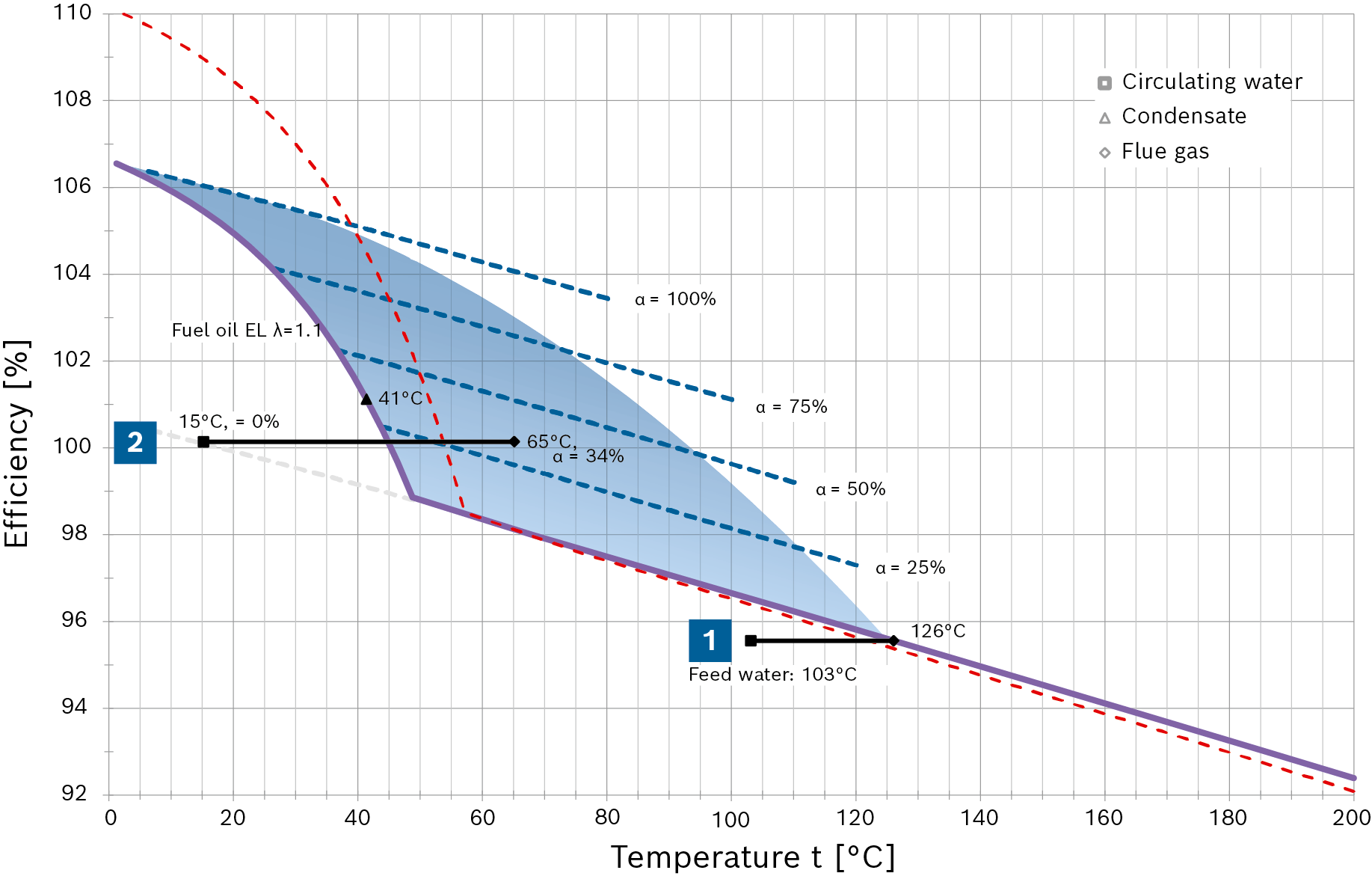 Temperature of steam in boiler фото 2